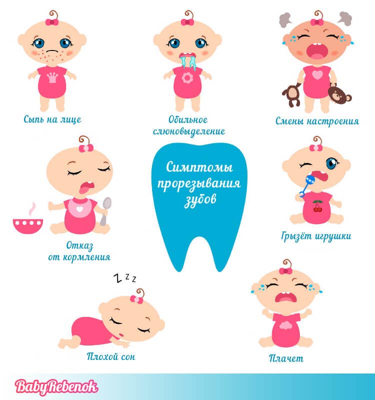 Когда режутся первые зубы у ребенка. Признаки прорезывания